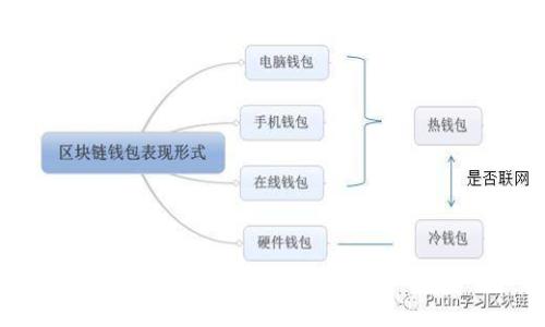 如何成功获得Web3融资：从准备到执行的全面指南