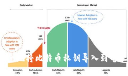 如何安全地将比特币私钥导入到电子钱包？