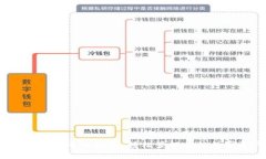 Web3钱包导入指南：轻松管