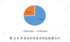 Web3品牌营销：如何在去中