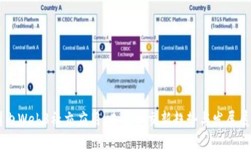国内Web3社交应用：未来社交新趋势与发展展望