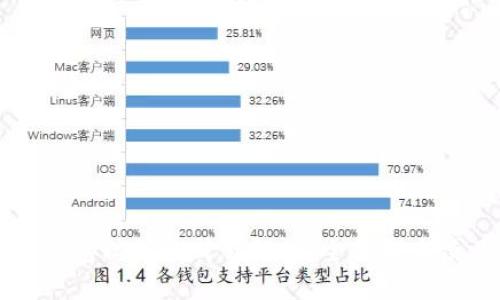 比特币钱包私钥格式详解：安全管理与使用指南