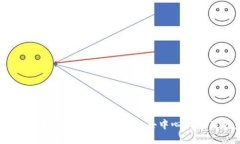 Web3开发指南：掌握区块链