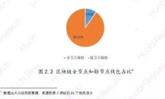 如何在狐狸钱包中添加U