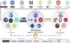 欧意Web3：如何选择合适的