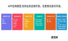 如何创建和管理TP钱包个人