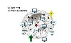 如何在Web3世界中将加密货