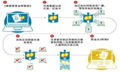 比特币接收地址与钱包I