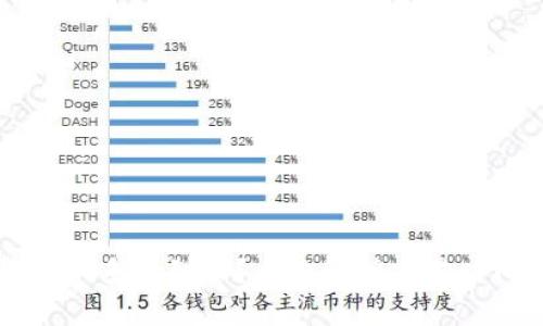 比特派钱包转币多久到账？全面解析交易时间与影响因素