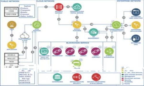 如何防止Web3钱包资金被转走：安全保护指南