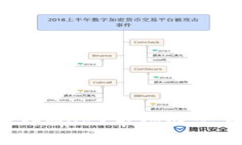 2023年国外Web3市场概况与市值分析