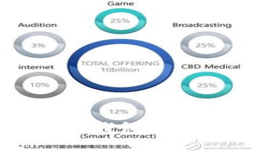 如何给Web3钱包充值：全面指南