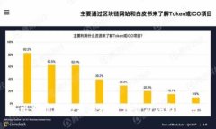 比特币钱包分类标准详解