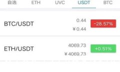 TP钱包和火币交易所的币种