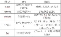 Web3买币需要多少钱？详解