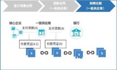 创业节目：Web3 时代的机遇