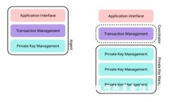 深入了解Web3：未来互联网