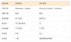 探秘Web3时代的黑鸟：颠覆