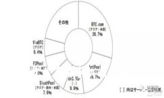 2023年最佳苹果手机比特币