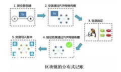 如何拥有自己的比特币钱