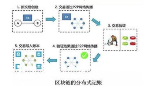 如何拥有自己的比特币钱包：一步一步教你安全管理数字资产