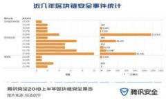 jiaoti比特币钱包文件改写