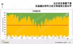 如何在波宝钱包中添加U
