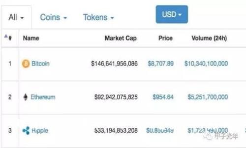 理解Web3：未来互联网的重要性与影响