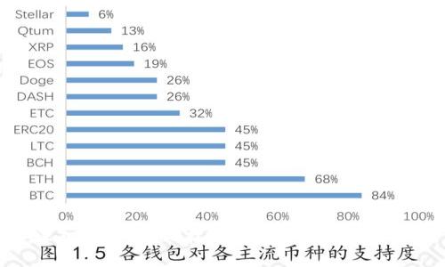 深入探讨Web3技术的难点与解决方案