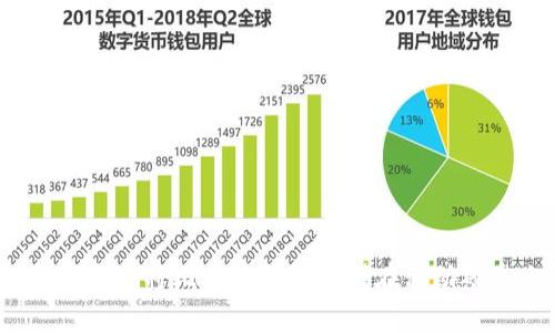 如何安全地将比特币钱包存储在移动硬盘上？