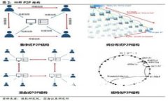 比特币钱包的用途：全面