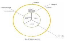 如何在比特币钱包中绑定