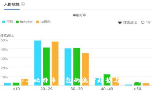  2017年比特币钱包的流行趋势与选择指南