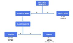 : 小金库钱包USDT使用教程