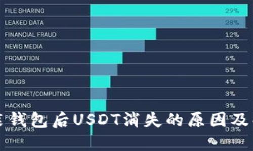 重新安装钱包后USDT消失的原因及解决方案