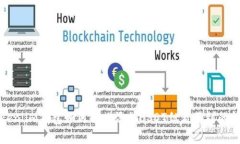 Token.im钱包如何解决添加