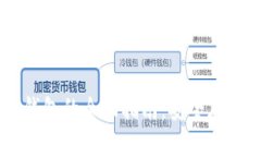手机比特币冷钱包的全面