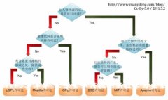 香港Web3嘉年华：大学生如