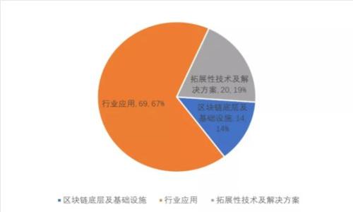 Web3与新能源共享：重塑未来的可持续发展生态