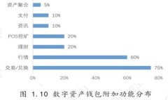 USDT冷钱包交易限制及解决