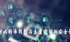深入探讨比特币钱包与多