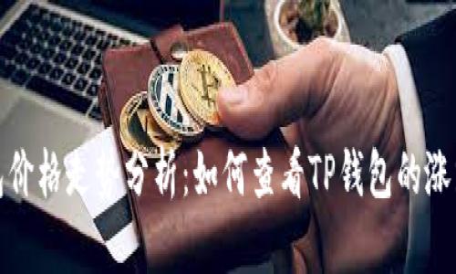 TP钱包价格走势分析：如何查看TP钱包的涨跌情况