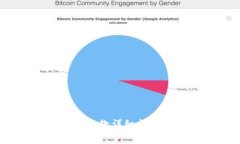 比特派USDT钱包取款详细指