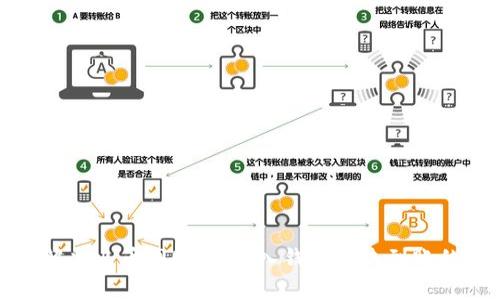 如何解决火币网USDT存入钱包却未到账的问题