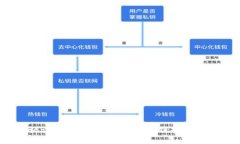 Web3中协议的解读与应用：