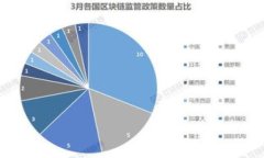 baioti比特币存储：如何将