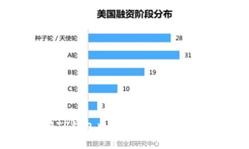 如何在TP钱包中购买Doge币：详细指南