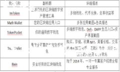 Web3：香港与新加坡的机遇
