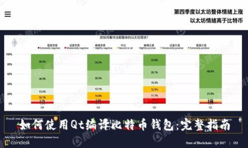 如何使用Qt编译比特币钱包：完整指南