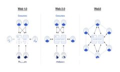 比特币钱包是啥比特币钱